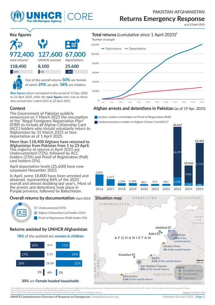 Manufacturing Hate: The Digital Blueprint for Afghan Deportations Infographic on Afghan Deportations.