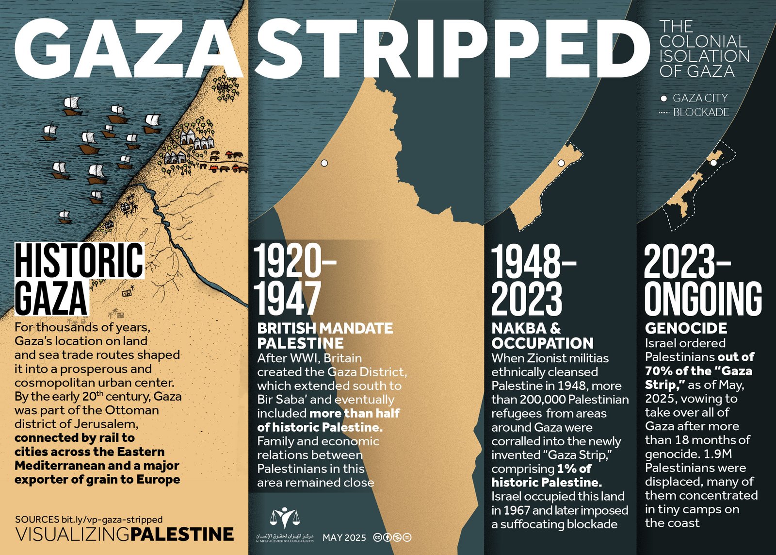 What If Israel Had Not Been Created in Palestine? Infographic. Israel occupation