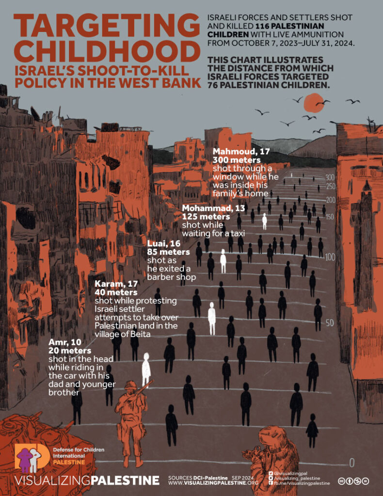 Weekly Roundup | Palestine-Israel Conflict | Genocide & Apartheid Israeli Forces Targeting Kids