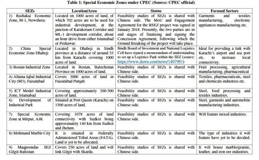 Special Economic Zones (SEZs): Attracting Investment and Industrialization for Pakistan WhatsApp Image 2025 07 08 at 1.34.09 PM