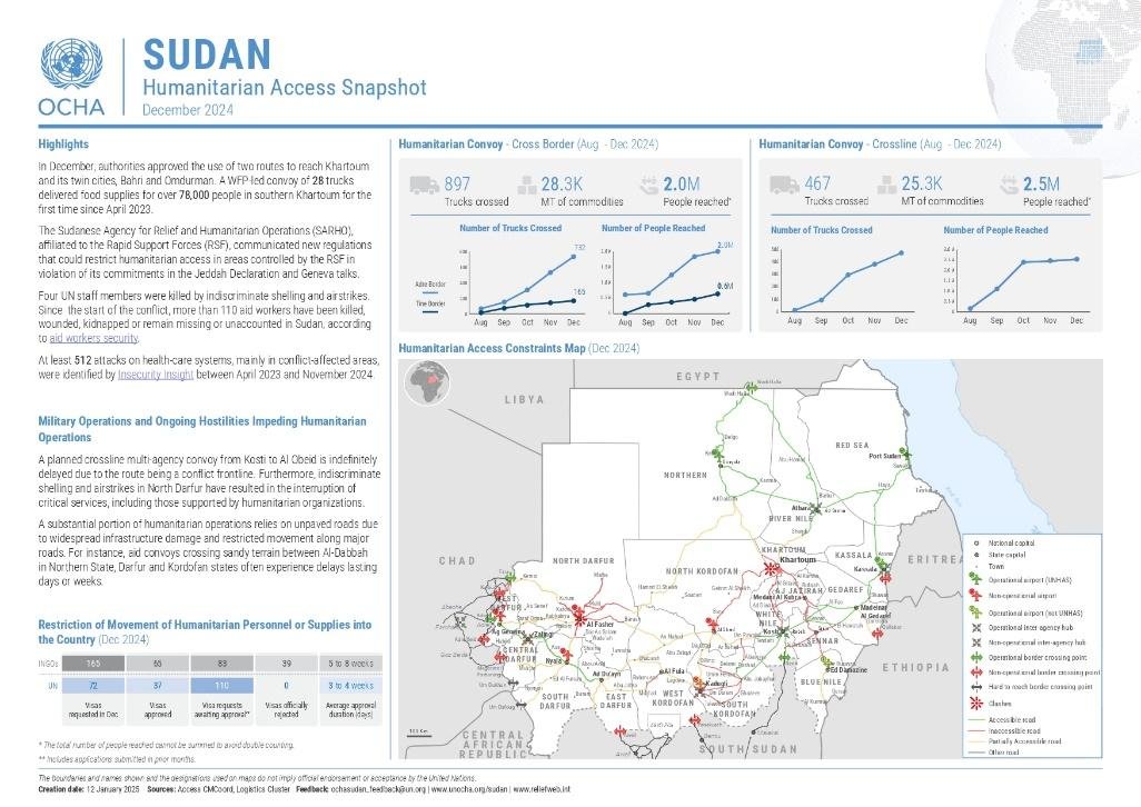 Aid under Fire: Sudan’s War Criminals Weaponize Humanitarian Blockades Infographic on Sudanese Humanitarian Crisis
