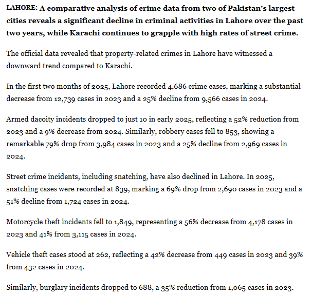 Urban Crime Wave: Analyzing the Surge in Street Crime in Major Cities News Article | Drop in Crime Stats in Lahore
