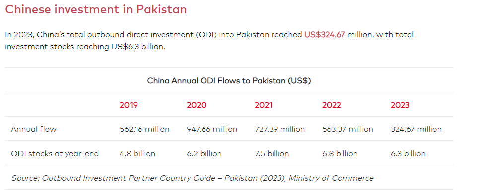 Chinese ODI to Pakistan