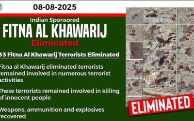Security Forces Neutralize 33 Fitna-al-Khawarij Terrorists in Major Zhob Operation