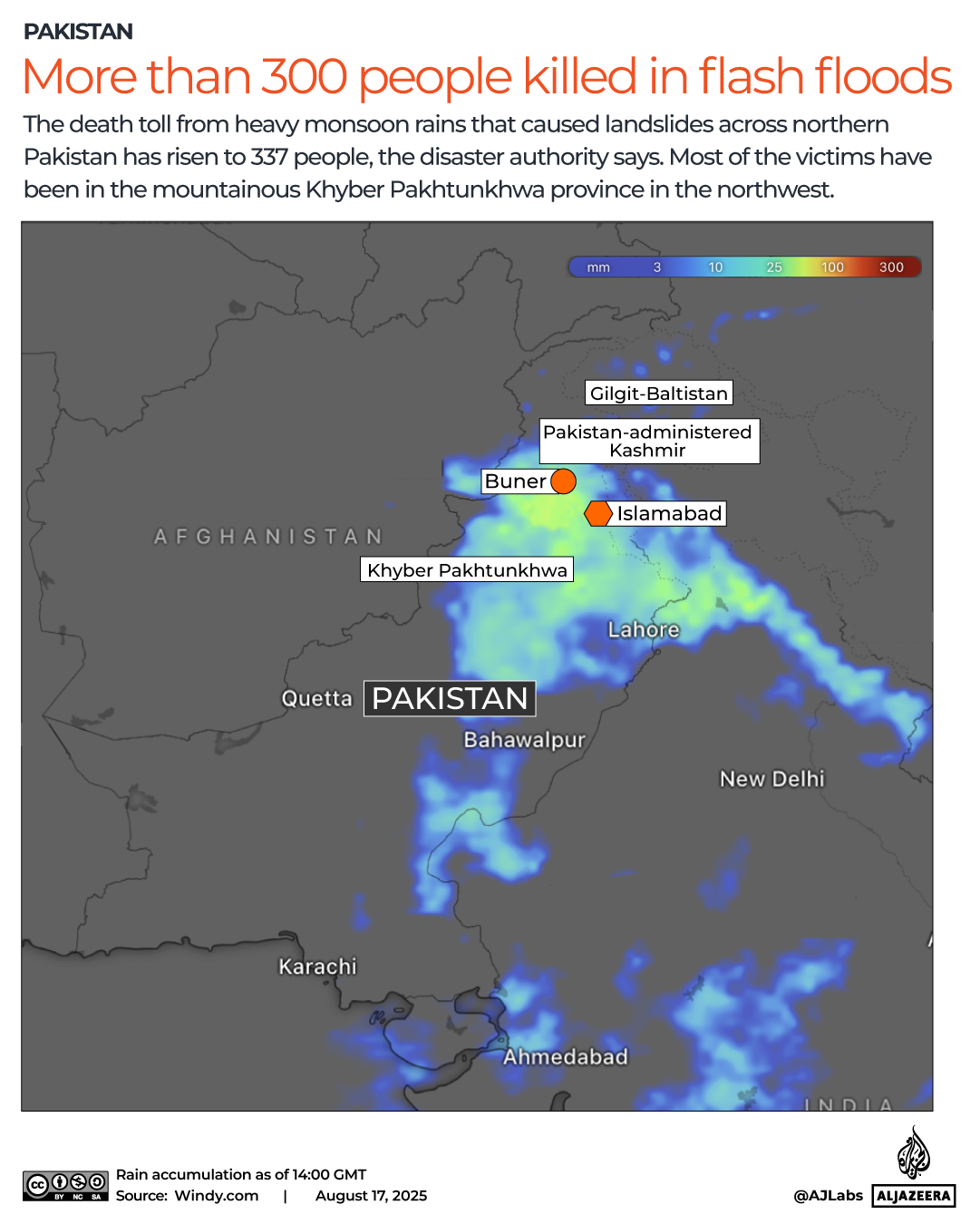 Graphical Representation of Flash Floods' Impact in Pakistan