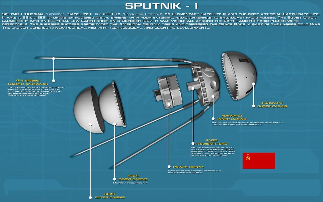 First ICBM Test of the USSR Sputnik 1