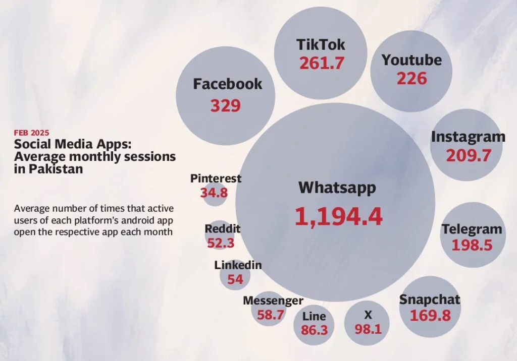 Beyond the Bomb: The Psychological Warfare of High-Profile Terrorist Attacks Social Media Apps and Terrorism