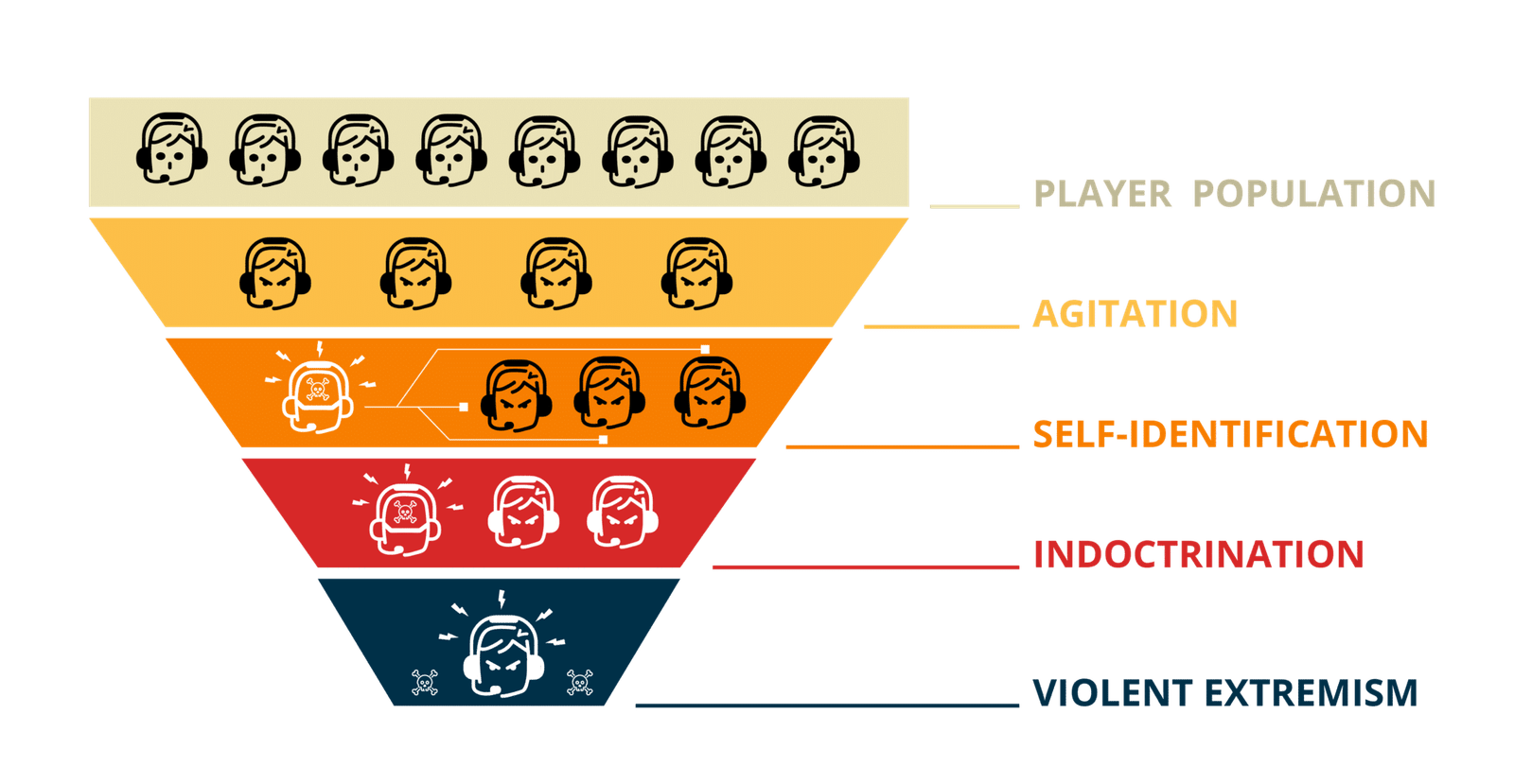 Terrorist Recruitment: Social Media Influencers and Gamified Radicalization in Pakistan’s Youth Demographics Radicalization in Games