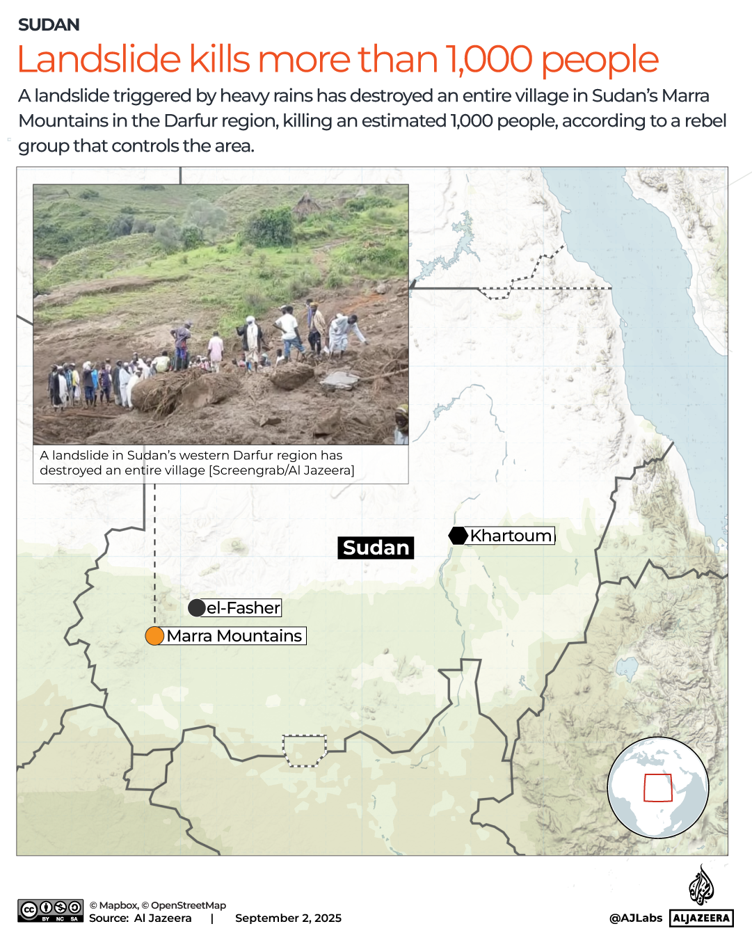 Sudan, Landslide
