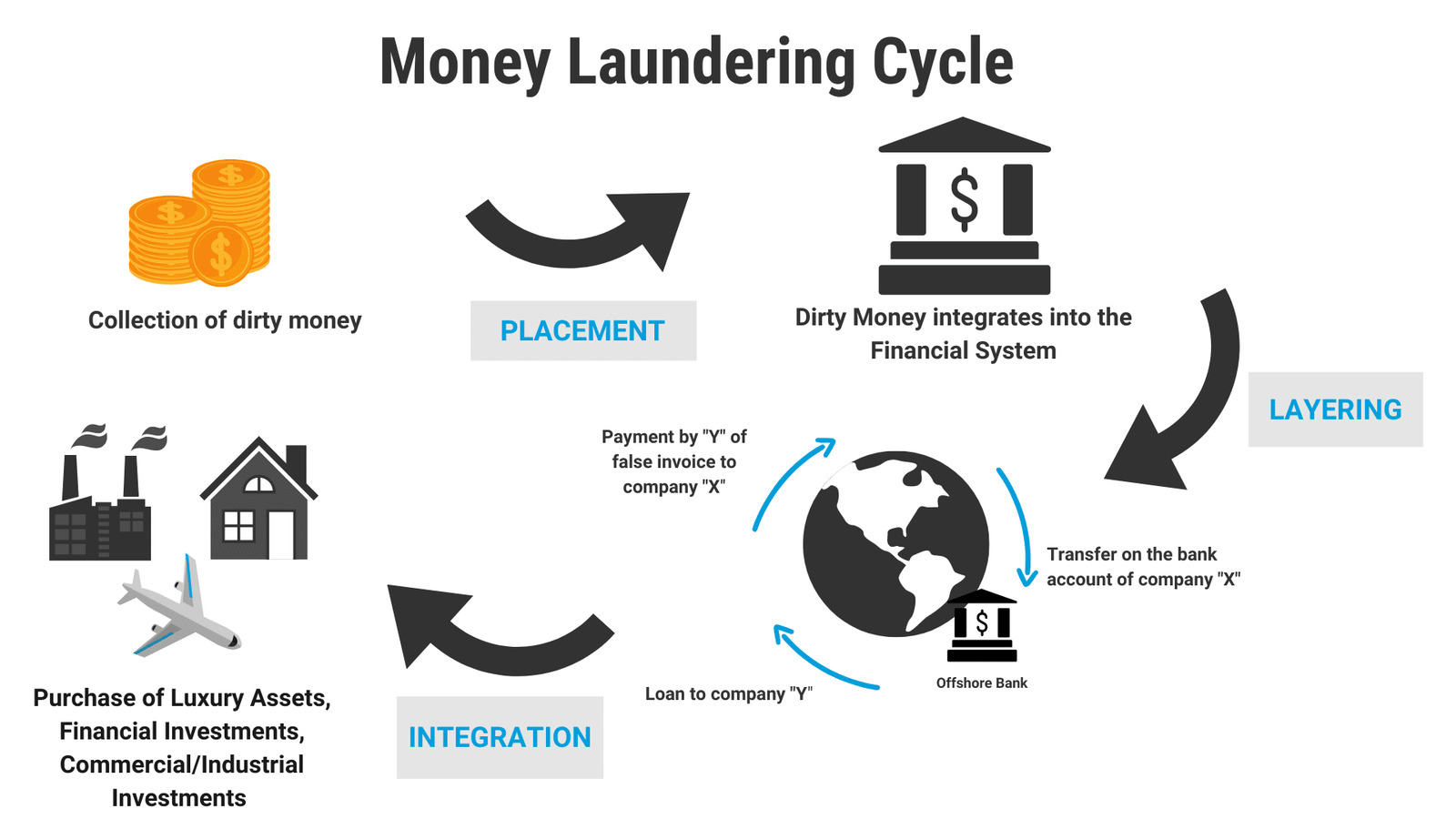 Global Money Laundering Networks: Why Regulatory Crackdowns Reinforce, Not Eliminate, Shadow Economies word image 11251 2