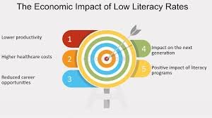 Global Literacy Day: A Global Call to End Illiteracy word image 9698 1
