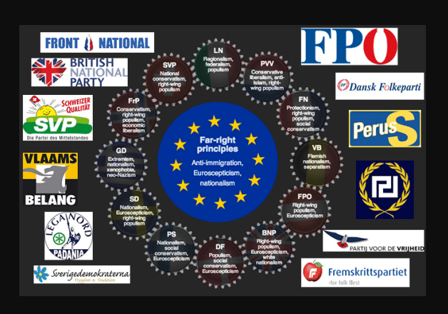 Global Far-Right's Transnational Network: How Ideological and Financial Connections are Fueling Coordinated Political Movements word image 9814 2 e1759833324417