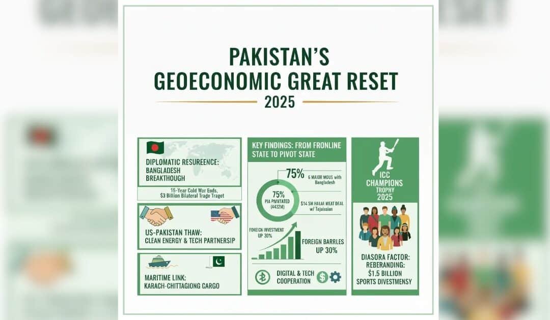 The Great Reset: Pakistan’s Strategic Metamorphosis into a Global Middle Power