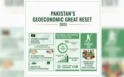 The Great Reset: Pakistan’s Strategic Metamorphosis into a Global Middle Power
