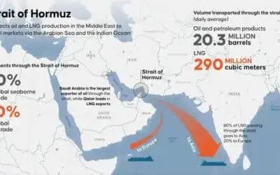 Global Energy Crisis: Strait of Hormuz Traffic “Slows to a Crawl”