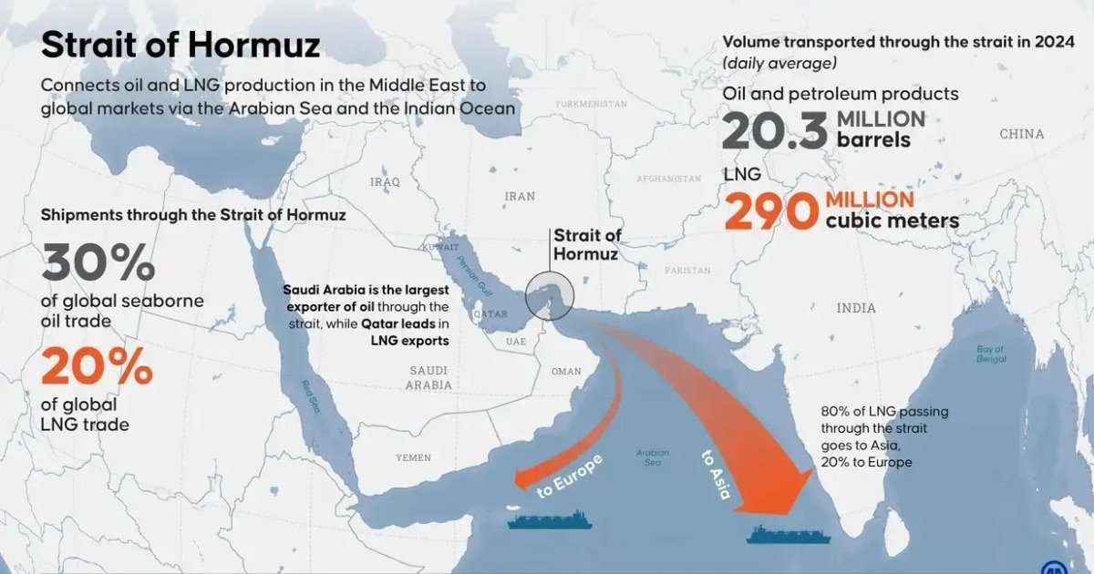 Global Energy Crisis Strait of Hormuz Traffic Slows to a Crawl Global Energy Crisis Strait of Hormuz Traffic Slows to a Crawl