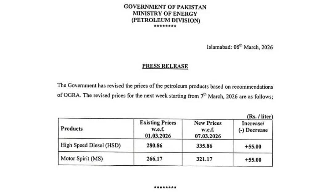 Petroleum Prices Increased by 20% Amid Middle East Volatility