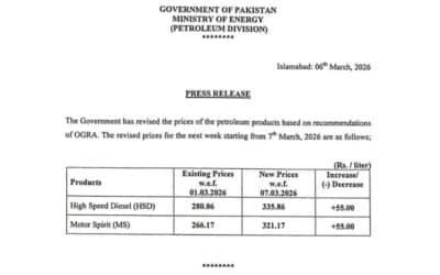 TODAYSTANCE Petroleum Prices Increased by 20% Amid Middle East Volatility