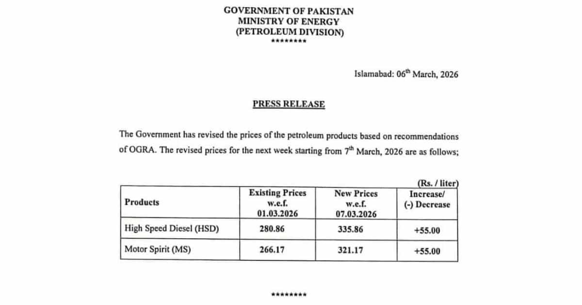 Petroleum Prices Increased by 20% Amid Middle East Volatility Petroleum Prices Increased by 20% Amid Middle East Volatility