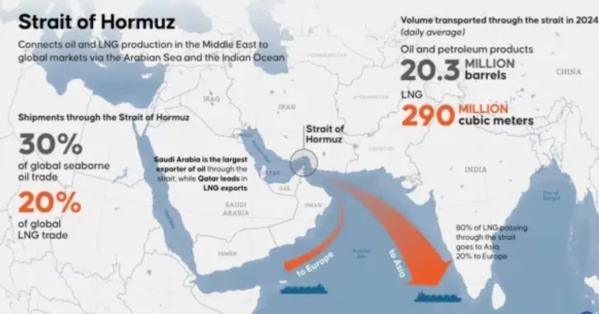 Pakistan Warns Strait of Hormuz Closure Could Trigger Global Economic Crisis Pakistan Warns Strait of Hormuz Closure Could Trigger Global Economic Crisis