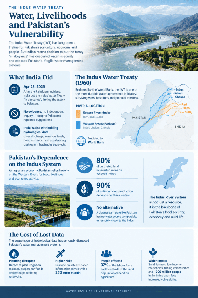 Infrographic Indus Water Treaty