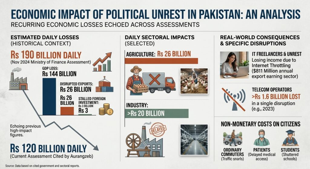 The Real Cost of Protests in Pakistan Costs of Protests.