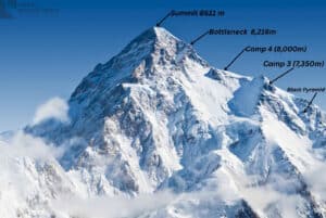 Pakistan's Mountain Ranges K2